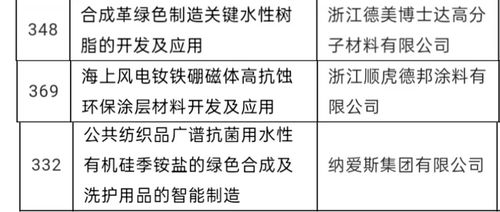 546萬元 麗水經開區(qū)三個項目獲批省重點研發(fā)計劃立項支持